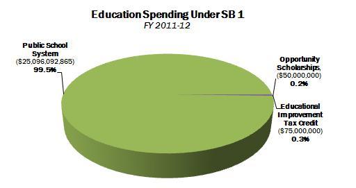 PA School Spending Under SB 1
