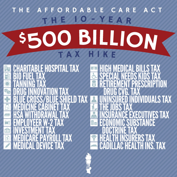 Obamacare Taxes