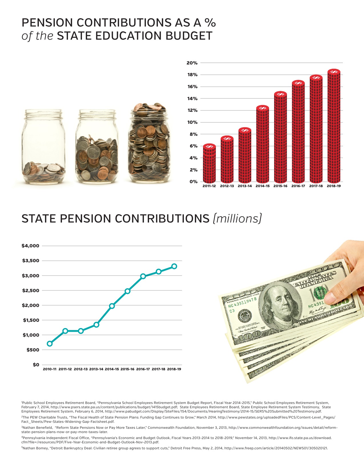 Pension Infographic 2