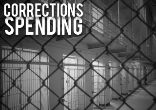 Pennsylvania Corrections Spending