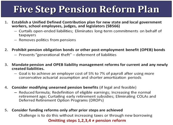Pension Chart One