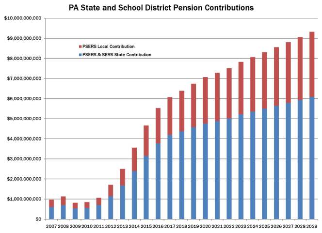 State Pension Payments