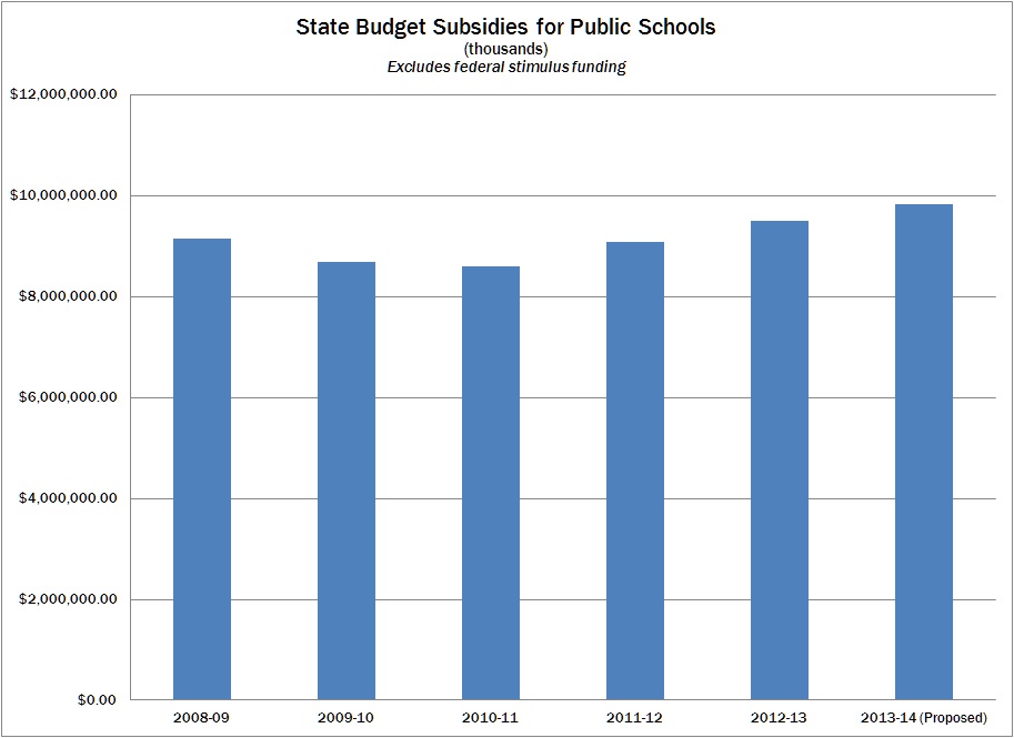 State Spending K-12