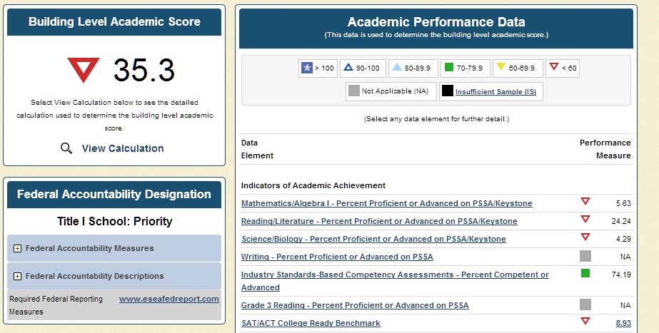 PA School Accountability Profile Screenshot