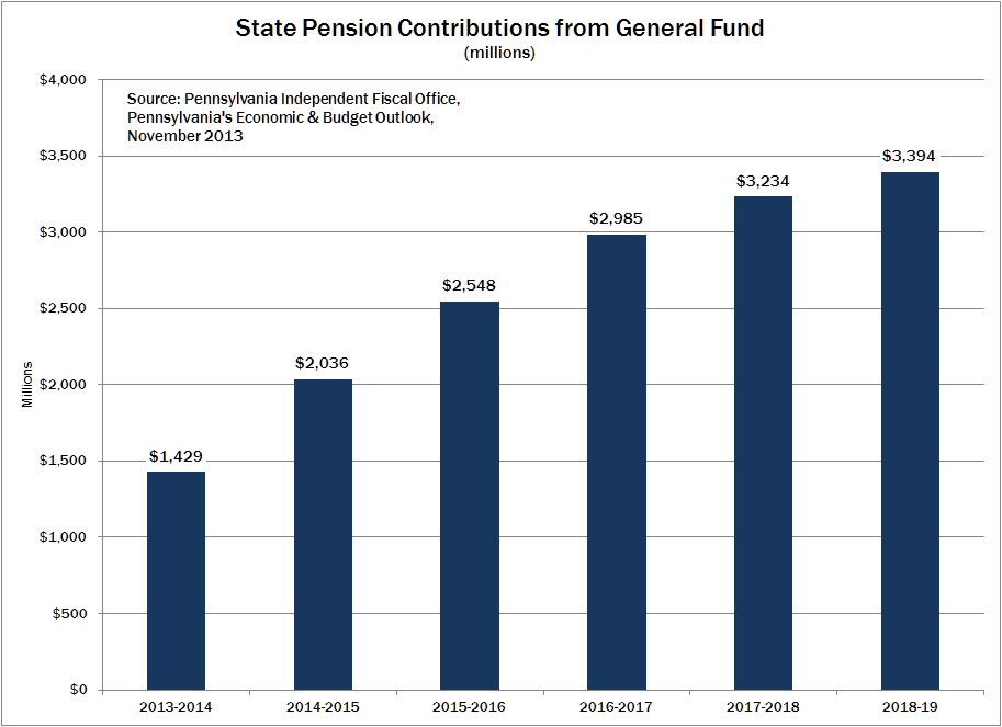 GF Pension Fund Contributions
