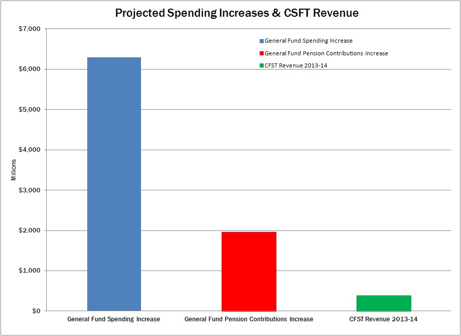 Pennsylvania Budget Deficit CSFT