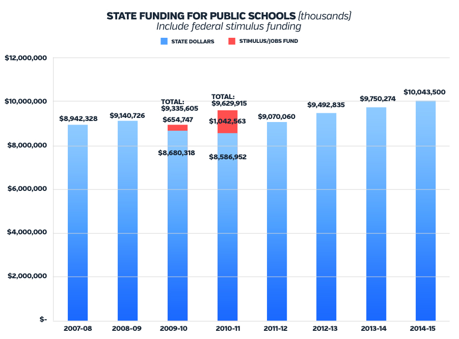 State Education Subsidy 2-Color