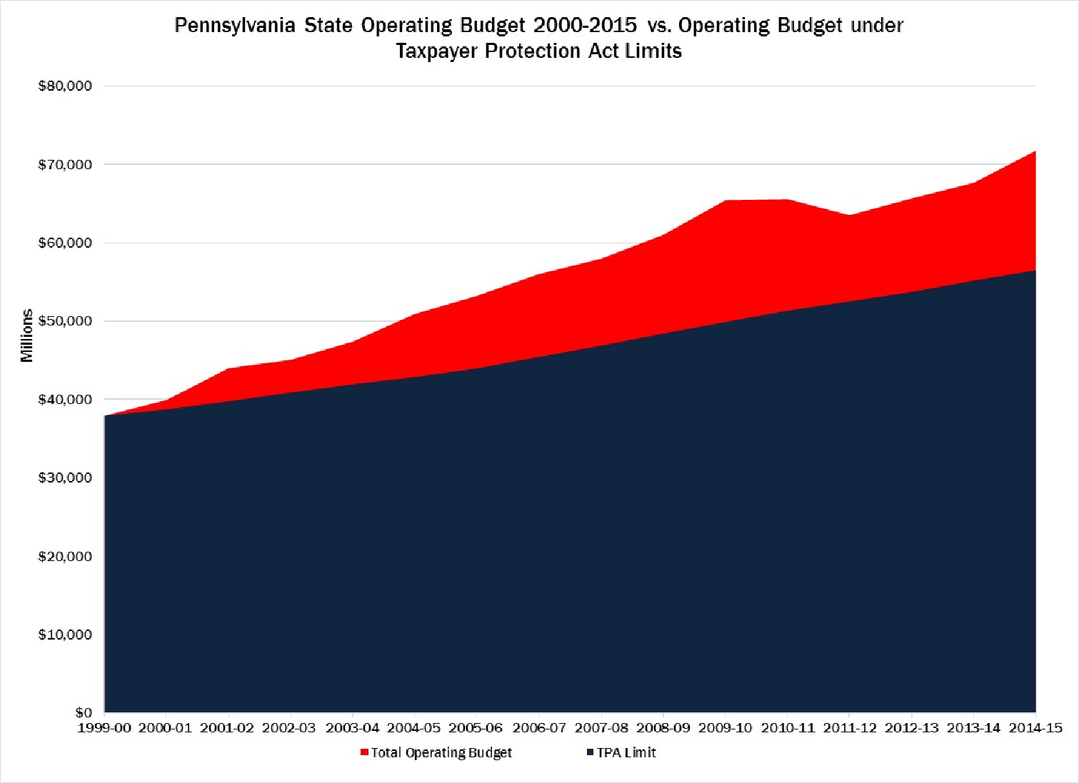 Commonwealth Foundation The Taxpayer Protection Act