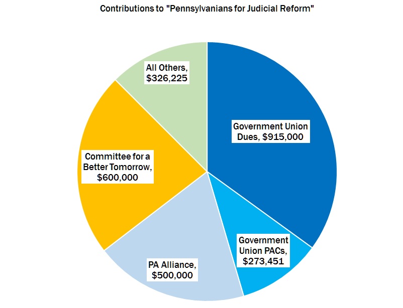 PA Judicial Reform Chart