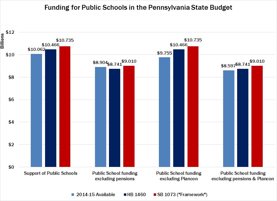 PA Budget Education Spending HB 1460